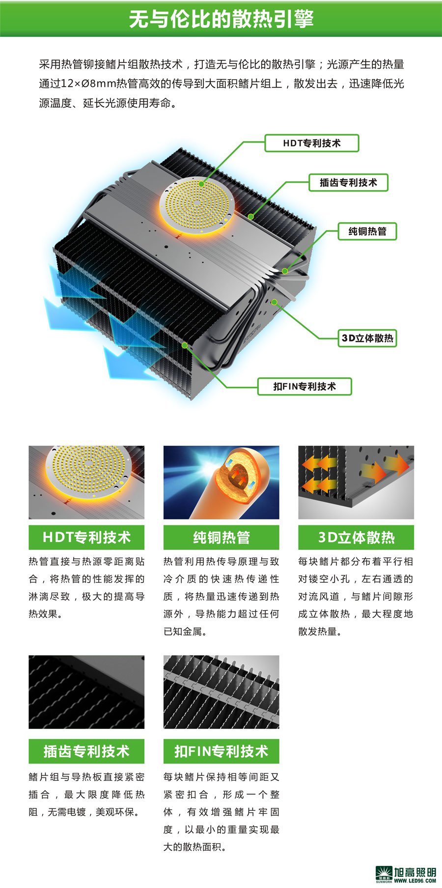 高檔高端SWK205-200w高效LED工礦燈，LED工廠燈廠家直銷，LED節(jié)能燈體育場館