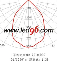 海洋王NFC9121/ON、NFC9121A/ON LED 頂燈